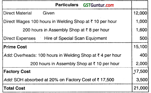 Unit and Batch Costing - CA Inter Costing Question Bank 6