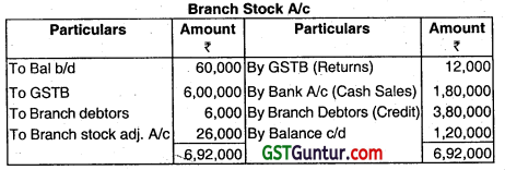 Accounting for Branches Including Foreign Branches - CA Inter Accounts Question Bank 10