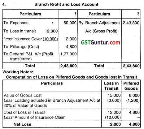 Accounting for Branches Including Foreign Branches - CA Inter Accounts Question Bank 25