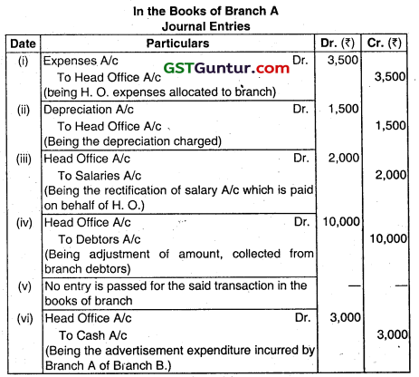 Accounting for Branches Including Foreign Branches - CA Inter Accounts Question Bank 52