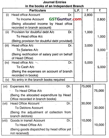 Accounting for Branches Including Foreign Branches - CA Inter Accounts Question Bank 56