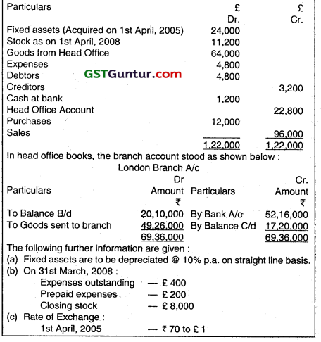Accounting for Branches Including Foreign Branches - CA Inter Accounts Question Bank 59