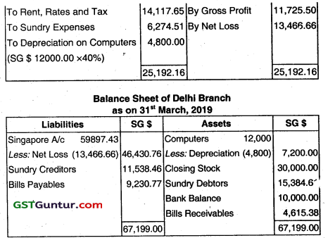 Accounting for Branches Including Foreign Branches - CA Inter Accounts Question Bank 82