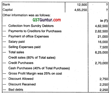 Accounts from Incomplete Records - CA Inter Accounts Question Bank 100