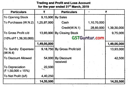 Accounts from Incomplete Records - CA Inter Accounts Question Bank 106