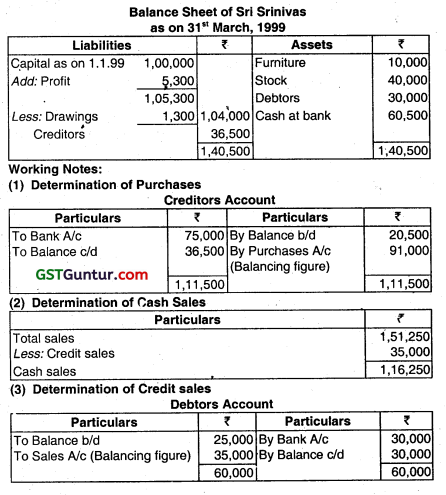 Accounts from Incomplete Records - CA Inter Accounts Question Bank 115