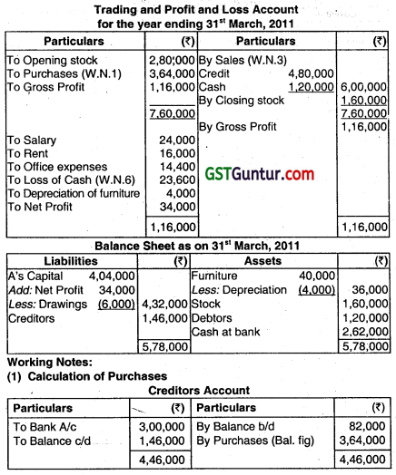 Accounts from Incomplete Records - CA Inter Accounts Question Bank 123