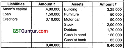 Accounts from Incomplete Records - CA Inter Accounts Question Bank 125