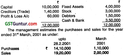Accounts from Incomplete Records - CA Inter Accounts Question Bank 20