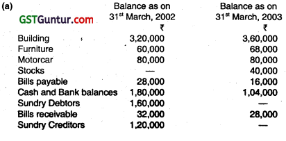 Accounts from Incomplete Records - CA Inter Accounts Question Bank 22