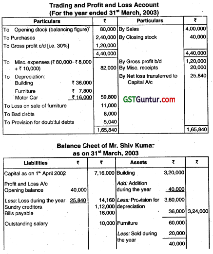 Accounts from Incomplete Records - CA Inter Accounts Question Bank 24