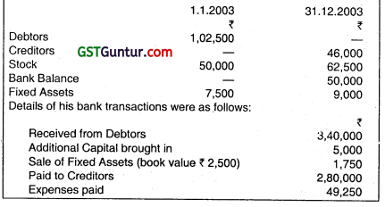 Accounts from Incomplete Records - CA Inter Accounts Question Bank 28