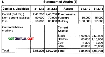 Accounts from Incomplete Records - CA Inter Accounts Question Bank 4