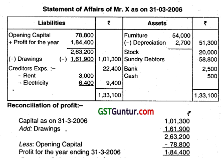 Accounts from Incomplete Records - CA Inter Accounts Question Bank 41