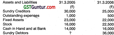 Accounts from Incomplete Records - CA Inter Accounts Question Bank 42