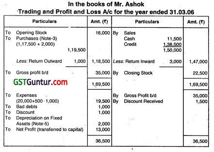 Accounts from Incomplete Records - CA Inter Accounts Question Bank 44