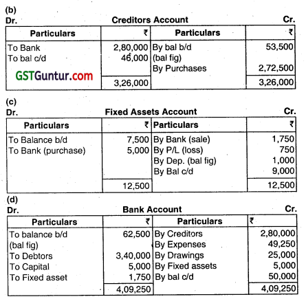 Accounts from Incomplete Records - CA Inter Accounts Question Bank 57