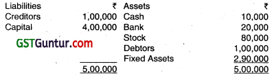 Accounts from Incomplete Records - CA Inter Accounts Question Bank 58