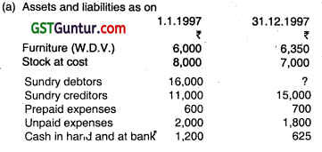 Accounts from Incomplete Records - CA Inter Accounts Question Bank 6