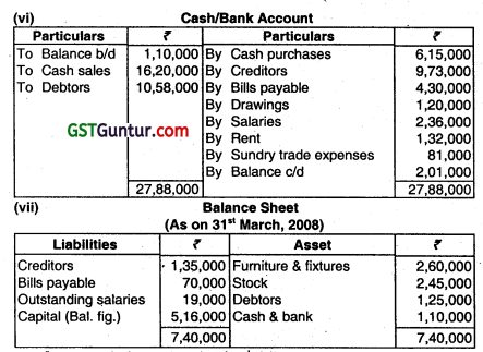 Accounts from Incomplete Records - CA Inter Accounts Question Bank 66