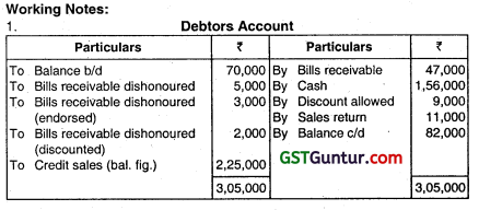 Accounts from Incomplete Records - CA Inter Accounts Question Bank 67