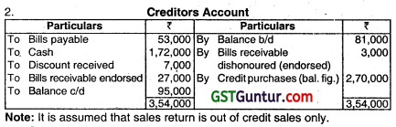 Accounts from Incomplete Records - CA Inter Accounts Question Bank 68
