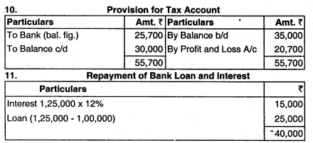 Accounts from Incomplete Records - CA Inter Accounts Question Bank 81