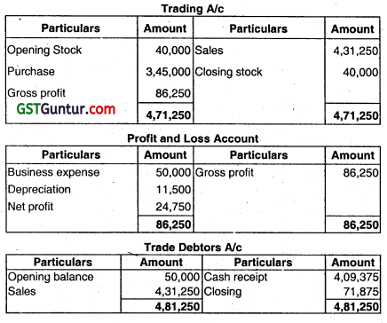 Accounts from Incomplete Records - CA Inter Accounts Question Bank 91