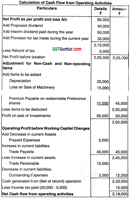 Cash Flow Statement - CA Inter Accounts Question Bank 12