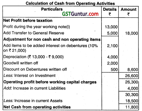 Cash Flow Statement - CA Inter Accounts Question Bank 14