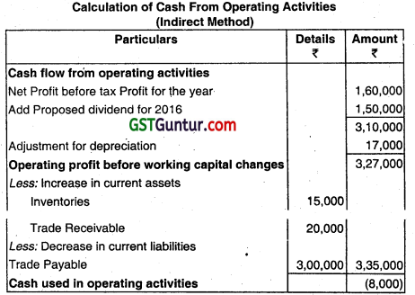 Cash Flow Statement - CA Inter Accounts Question Bank 17
