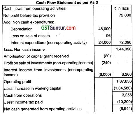 Cash Flow Statement - CA Inter Accounts Question Bank 19