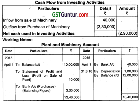 Cash Flow Statement - CA Inter Accounts Question Bank 21