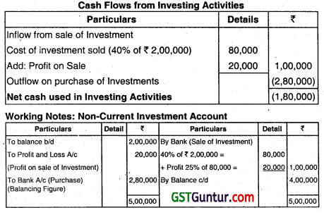 Cash Flow Statement - CA Inter Accounts Question Bank 23