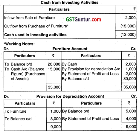 Cash Flow Statement - CA Inter Accounts Question Bank 25