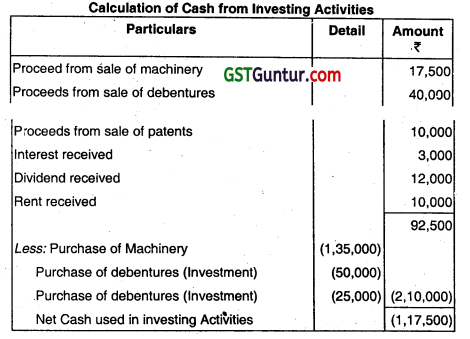 Cash Flow Statement - CA Inter Accounts Question Bank 26