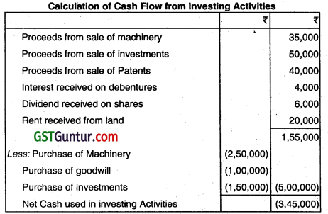 Cash Flow Statement - CA Inter Accounts Question Bank 29