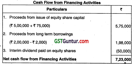 Cash Flow Statement - CA Inter Accounts Question Bank 30