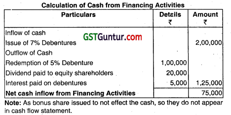 Cash Flow Statement - CA Inter Accounts Question Bank 32