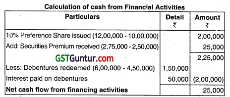 Cash Flow Statement - CA Inter Accounts Question Bank 34