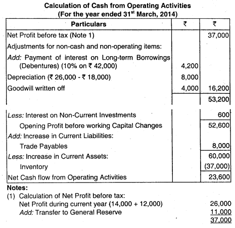 Cash Flow Statement - CA Inter Accounts Question Bank 4