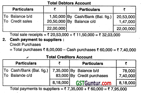 Cash Flow Statement - CA Inter Accounts Question Bank 45