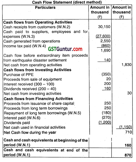 Cash Flow Statement - CA Inter Accounts Question Bank 49