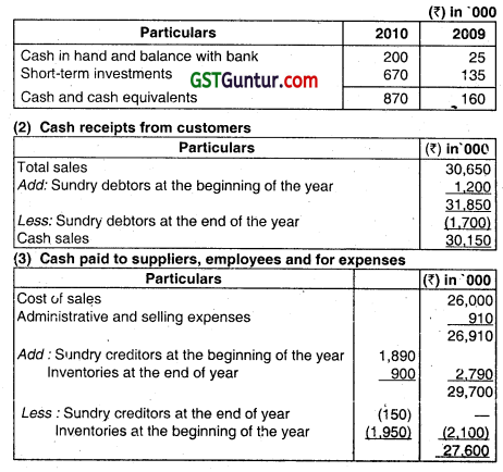 Cash Flow Statement - CA Inter Accounts Question Bank 50