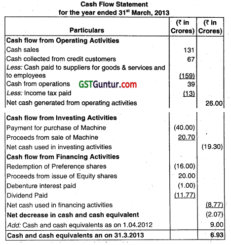 Cash Flow Statement - CA Inter Accounts Question Bank 53