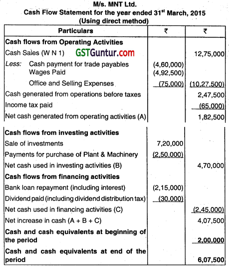 Cash Flow Statement - CA Inter Accounts Question Bank 57
