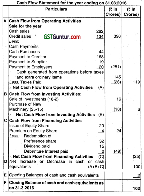 Cash Flow Statement - CA Inter Accounts Question Bank 58