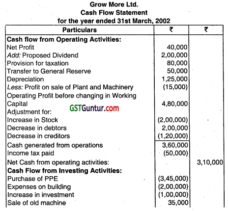 Cash Flow Statement - CA Inter Accounts Question Bank 60