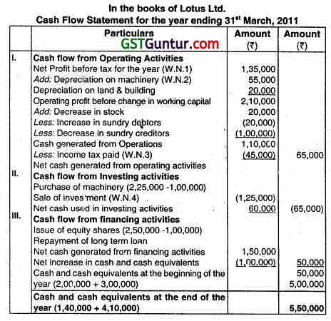 Cash Flow Statement - CA Inter Accounts Question Bank 82