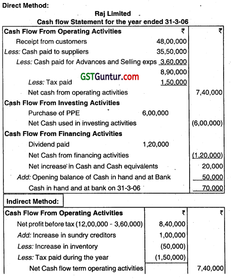 Cash Flow Statement - CA Inter Accounts Question Bank 92